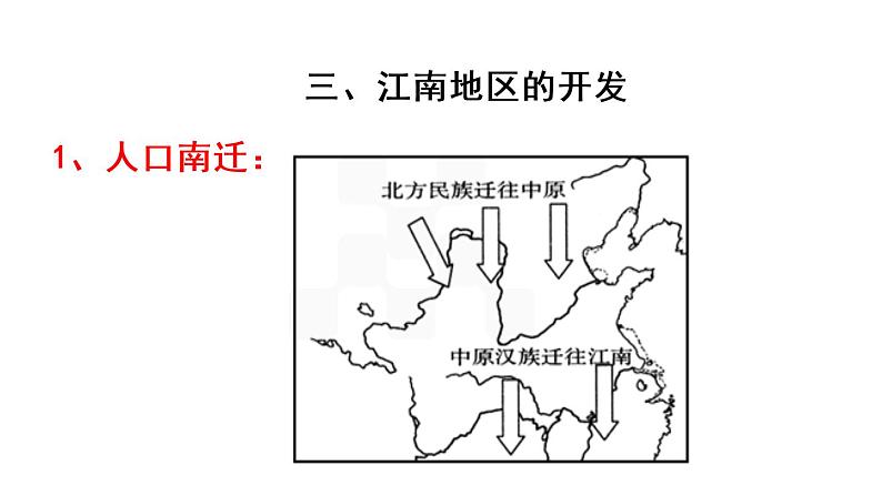 18 东晋南朝时期江南地区的开发课件PPT08