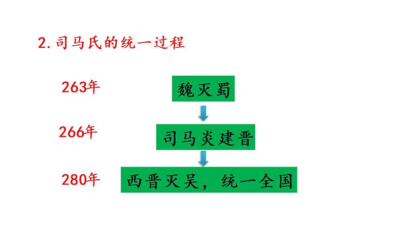 17 西晋的短暂统一和北方各族的内迁课件PPT第5页