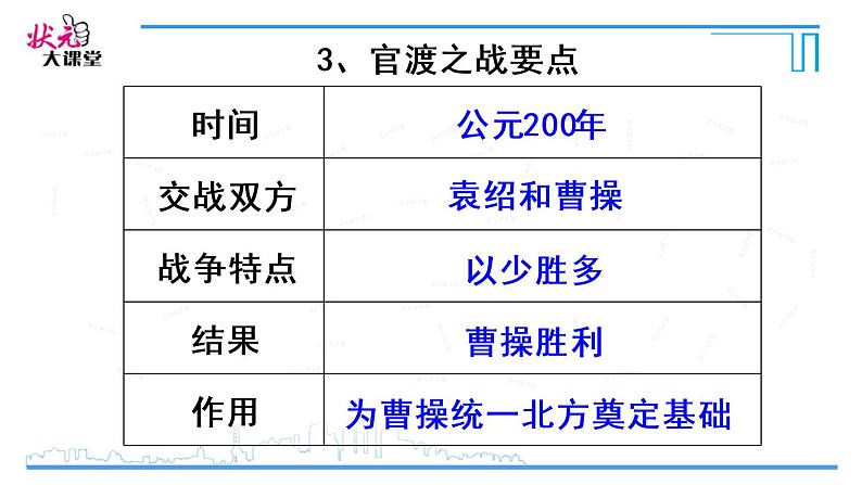 16 三国鼎立课件PPT07