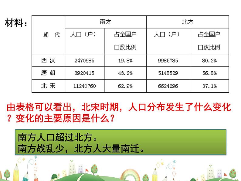 七年级下册历史课件人教版 7年级 课件第9课  宋代经济的发展第7页