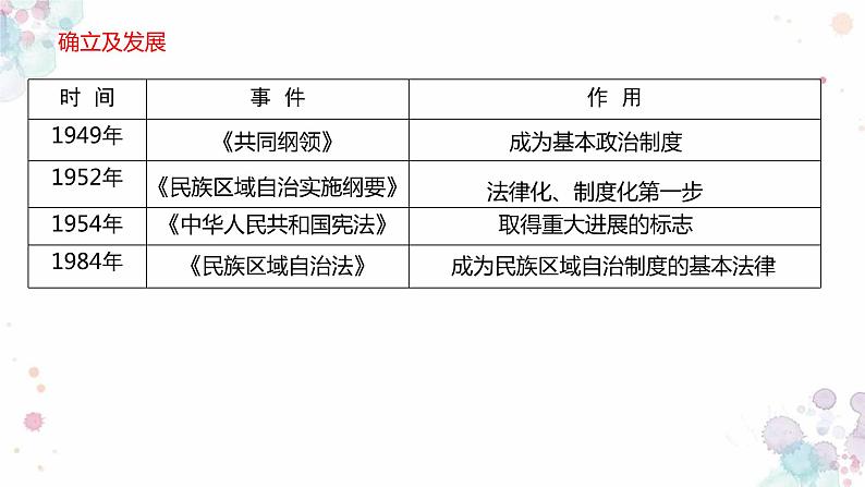 第12课  民族大团结课件PPT第5页