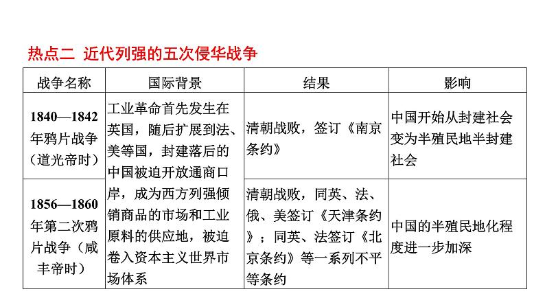 2022年河南中考历史二轮专题复习课件：专题3侵略与抗争05