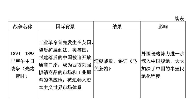 2022年河南中考历史二轮专题复习课件：专题3侵略与抗争06