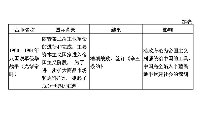 2022年河南中考历史二轮专题复习课件：专题3侵略与抗争07