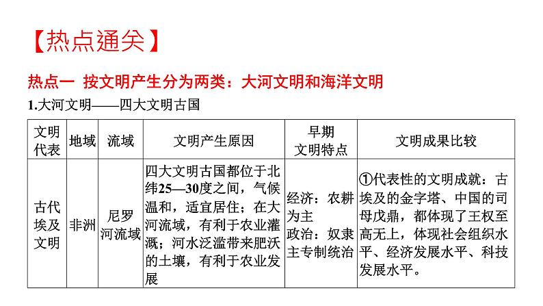 2022年河南中考历史二轮专题复习课件：专题2古代中外文明及文明交流02