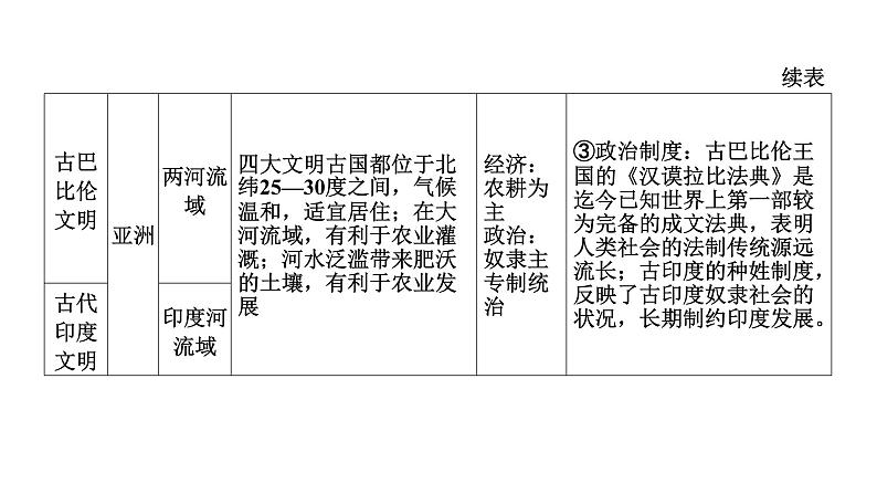 2022年河南中考历史二轮专题复习课件：专题2古代中外文明及文明交流08