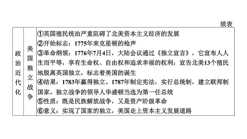 2022年河南中考历史二轮专题复习课件：专题8大国崛起第4页