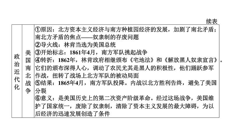 2022年河南中考历史二轮专题复习课件：专题8大国崛起第5页