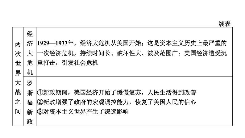 2022年河南中考历史二轮专题复习课件：专题8大国崛起第8页