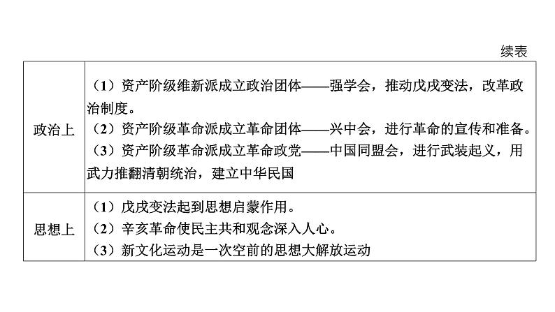 2022年河南中考历史二轮专题复习课件：专题4近代化探索第8页