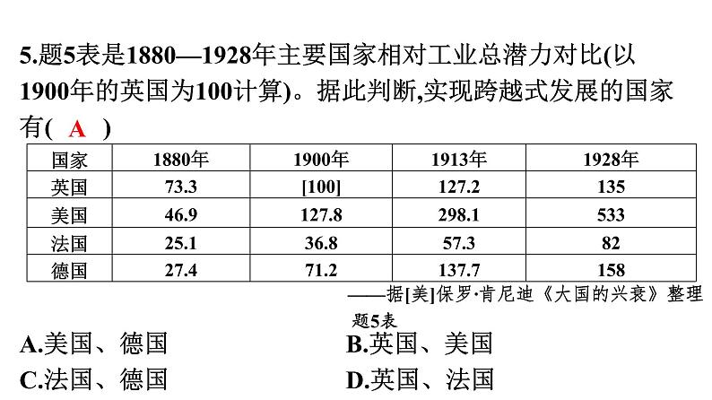 2022年广东省初中历史二轮复习专题：科技革命改变世界——世界5G大会习题（含答案）课件PPT第6页