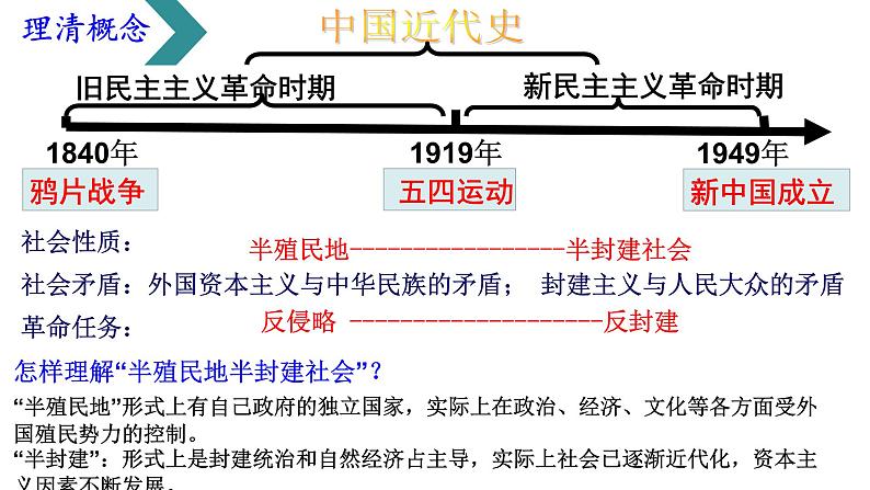 2022年江苏省历史中考二轮专题复习：近代列强的侵略与近代化的探索课件02