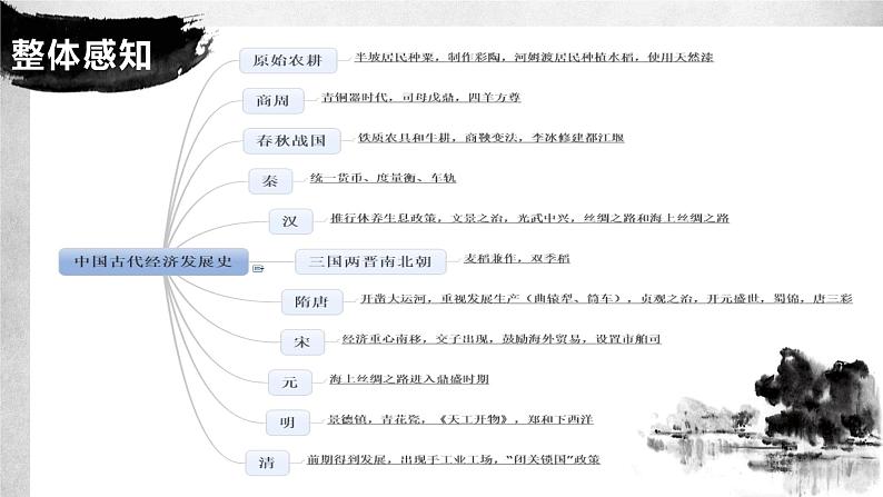 2022年江苏省历史中考二轮专题复习中国古代经济课件第5页