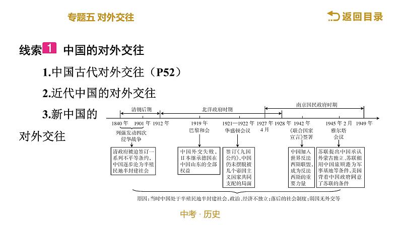 2022年江西省中考历史二轮专题复习课件：专题五对外交往第4页