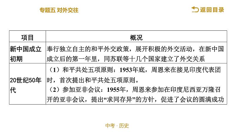 2022年江西省中考历史二轮专题复习课件：专题五对外交往第5页