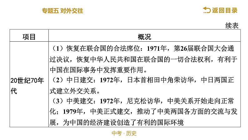 2022年江西省中考历史二轮专题复习课件：专题五对外交往第6页