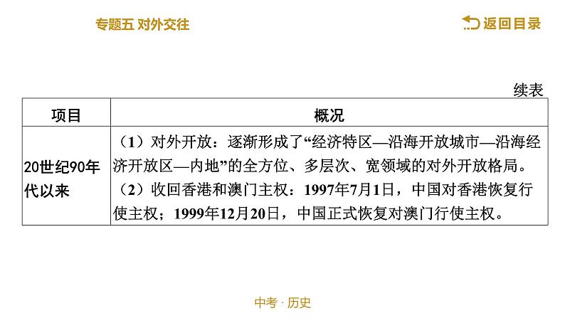 2022年江西省中考历史二轮专题复习课件：专题五对外交往第7页