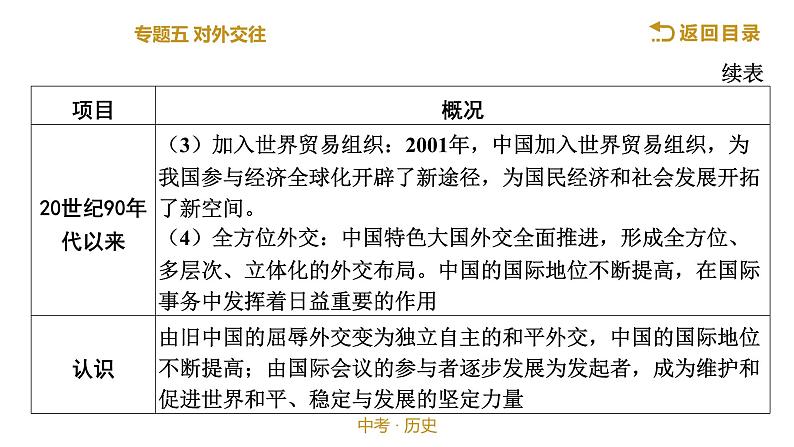 2022年江西省中考历史二轮专题复习课件：专题五对外交往第8页