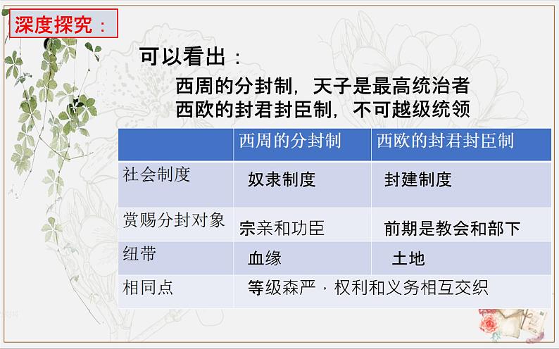 2022年江苏省历史中考二轮专题复习—中国古代政治制度课件第8页