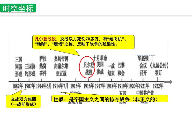 2022年江苏省历史中考二轮专题复习两次世界大战与世界格局课件05