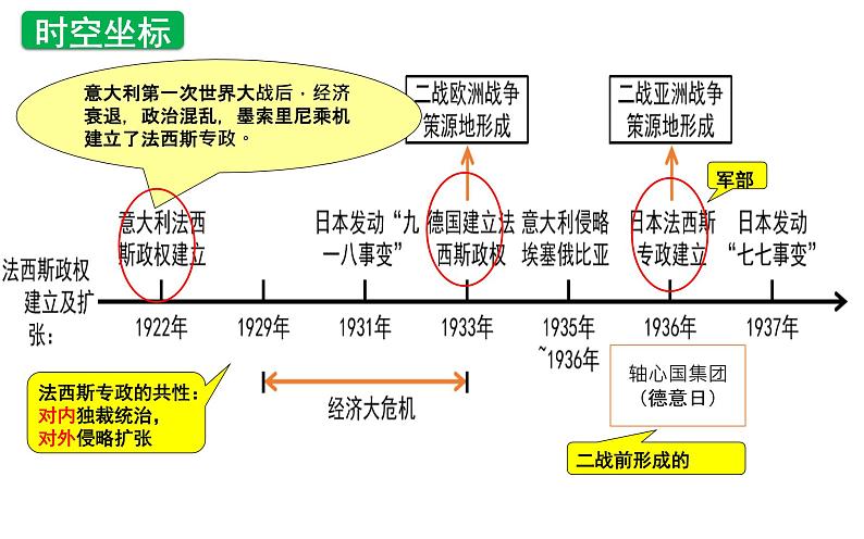 2022年江苏省历史中考二轮专题复习两次世界大战与世界格局课件06