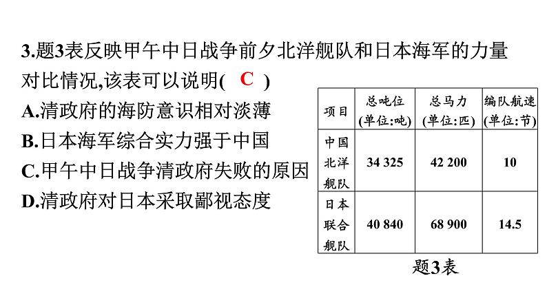 2022年广东省初中历史二轮复习专题：大国关系的演变与人类命运共同体——新冠疫情下的国际环境习题课件04