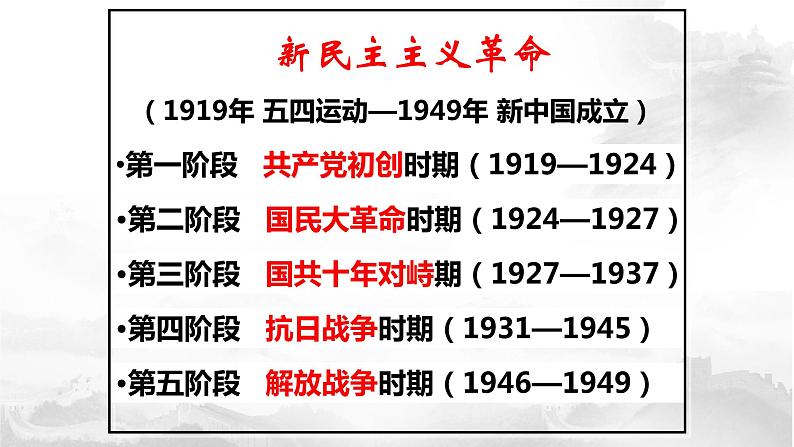 2022年江苏省历史中考二轮专题复习-新民主主义革命课件06