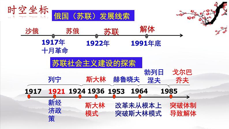 2022年江苏省历史中考二轮专题复习社会主义的探索课件05