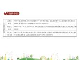 八年级上册历史课件历史8年级上册课件第20课  正面战场的抗战