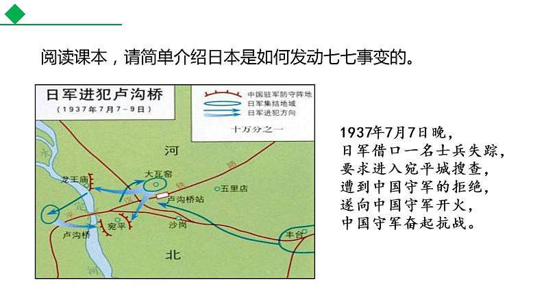 第19课 七七事变与全民族抗战课件PPT06