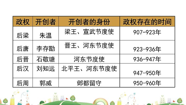 七年级下册历史课件第6课 北宋的政治07