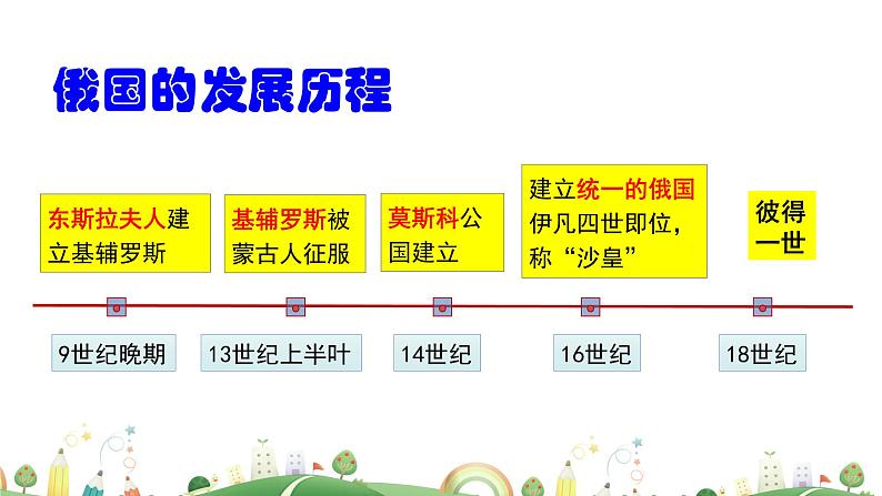 九年级下册历史课件第2课  俄国的改革第6页