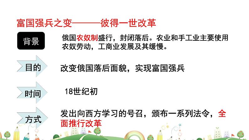 九年级下册历史课件第2课  俄国的改革第7页