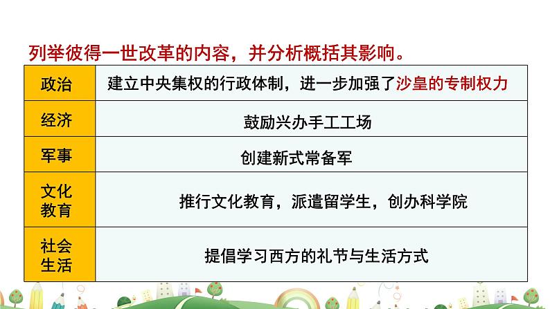 九年级下册历史课件第2课  俄国的改革第8页