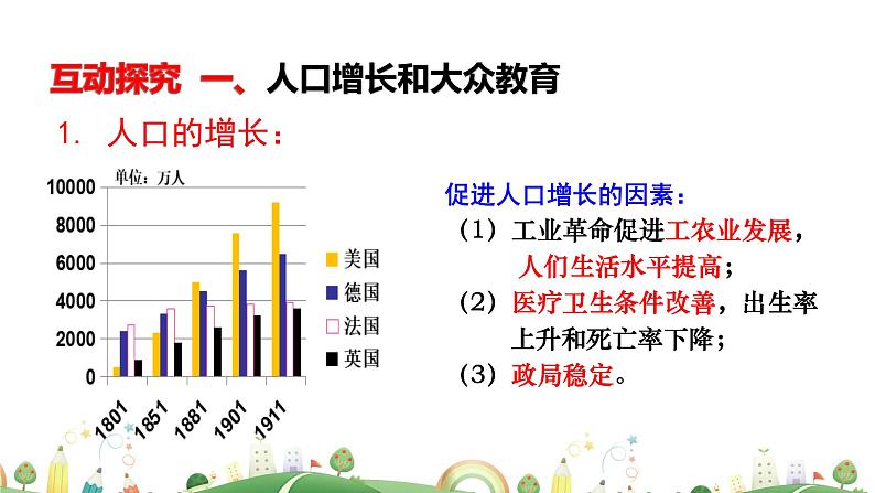 九年级下册历史课件第6课  工业化国家的社会变化05