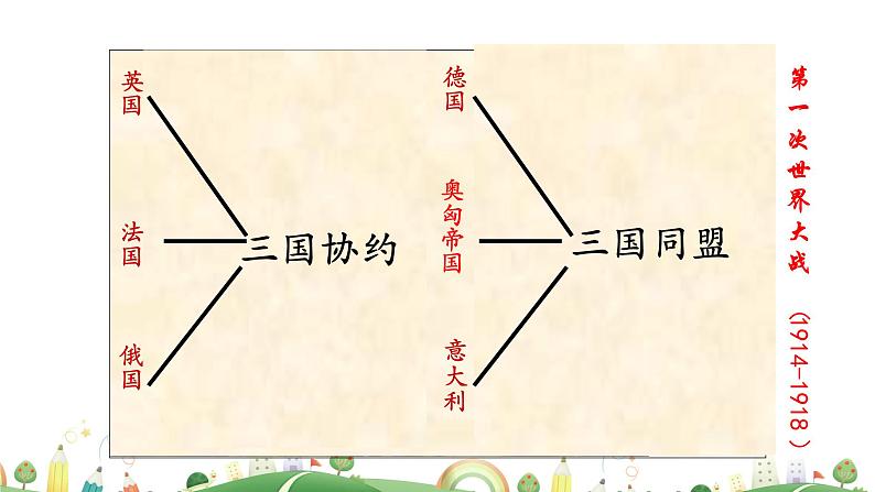 九年级下册历史课件第8课  第一次世界大战第7页