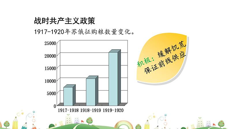 九年级下册历史课件第11课 苏联的社会主义建设06