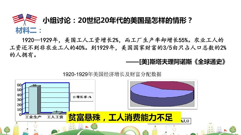 九年级下册历史课件第13课 罗斯福新政06