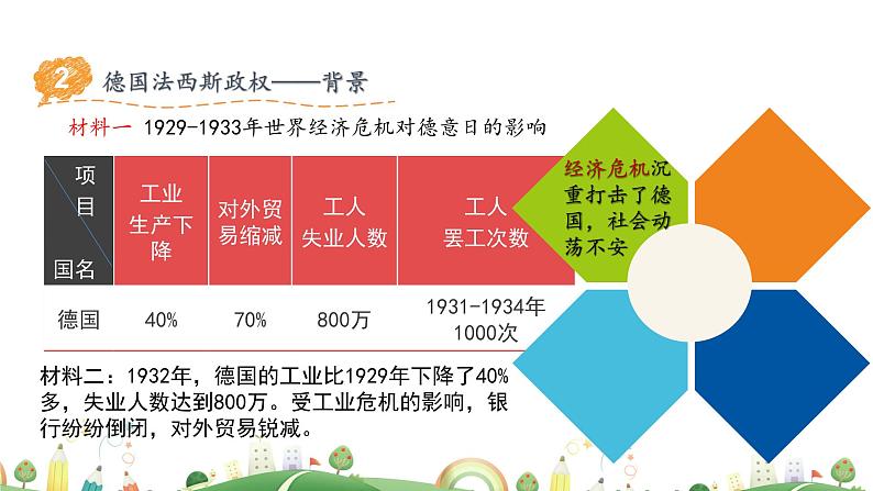 九年级下册历史课件第14课 法西斯国家的侵略扩张08