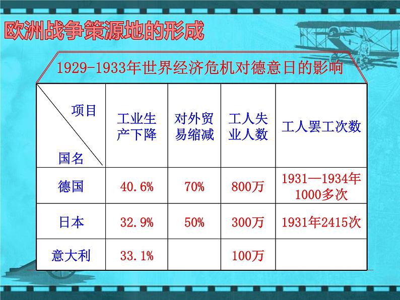 第15课 第二次世界大战课件PPT08