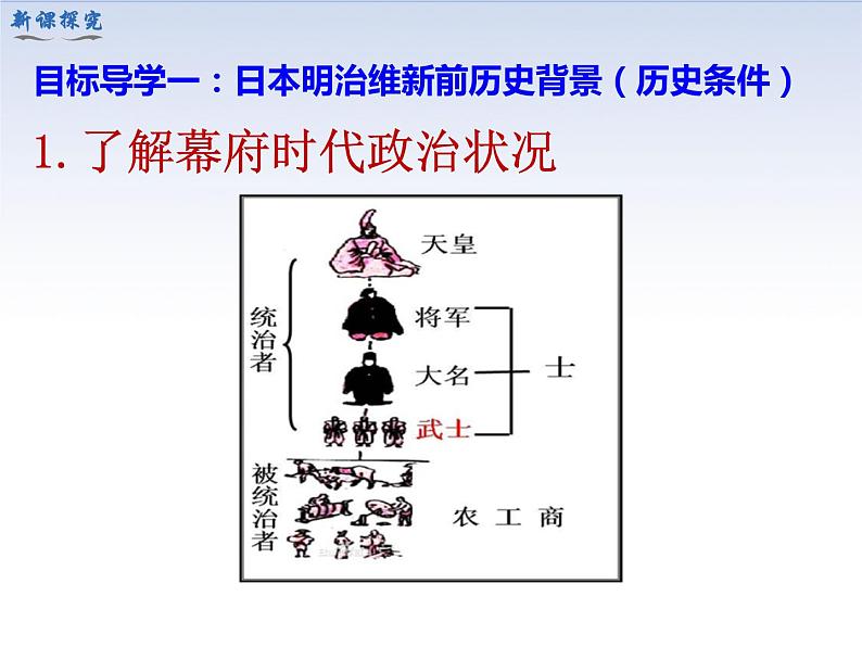 第4课 日本明治维新课件PPT第4页