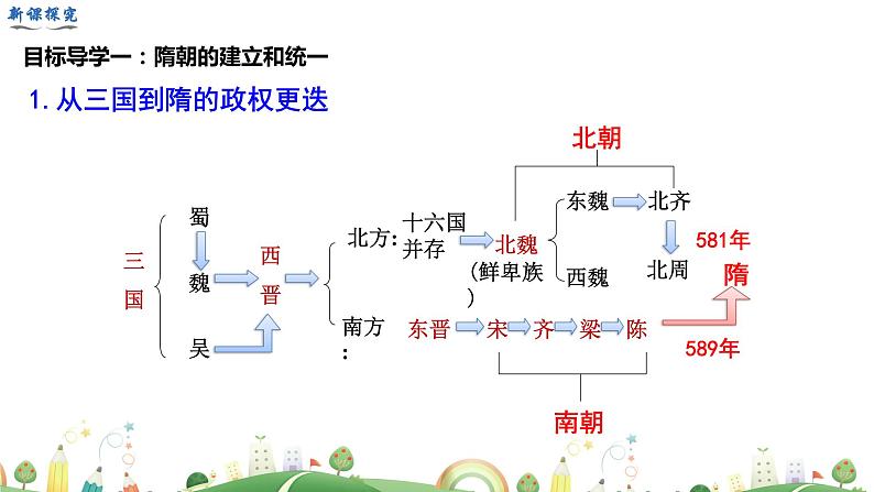 七年级下册历史课件第1课　隋朝的统一与灭亡第4页