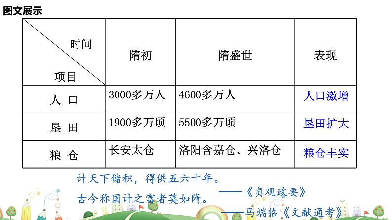 七年级下册历史课件第1课　隋朝的统一与灭亡第7页