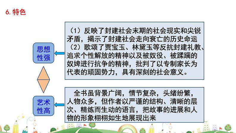 七年级下册历史课件21.第21课　清朝前期的文学艺术第5页