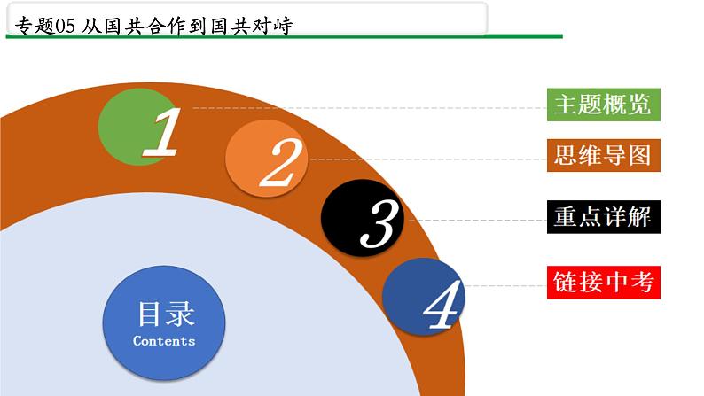 主题05 从国共合作到国共对峙（课件）——2022年中考历史一轮复习精讲精练第2页