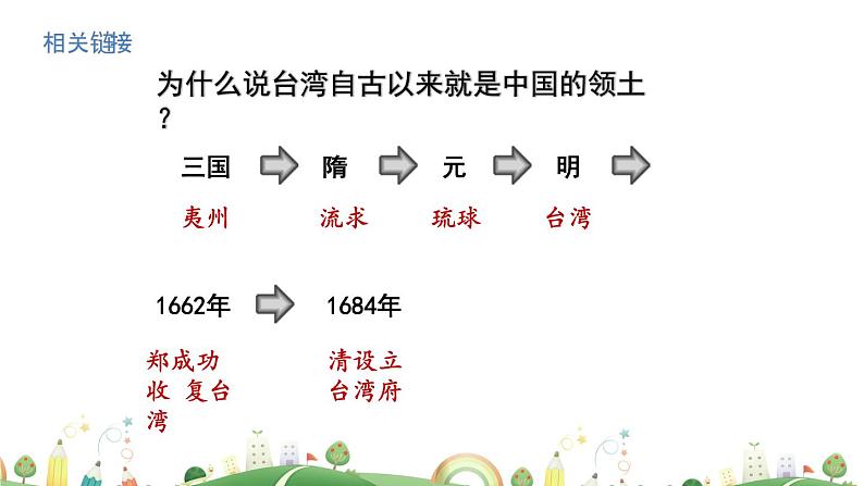 八年级下册历史课件第14课 海峡两岸的交往04