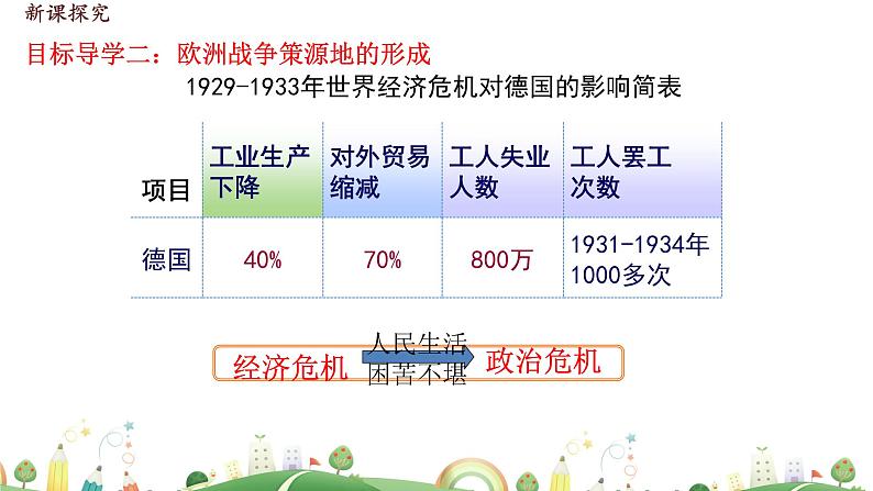 九年级下册历史课件14.第14课  法西斯国家的侵略扩张第7页