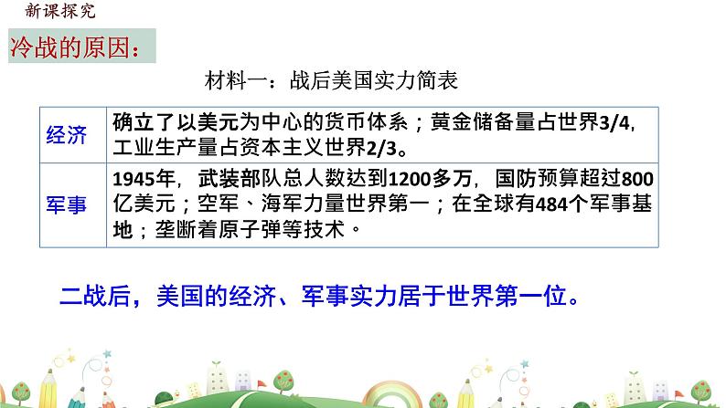 九年级下册历史课件16.第16课  冷战05