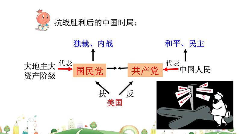 八年级上册历史课件第23课 内战爆发第4页