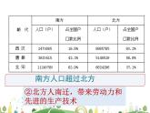 七年级下册历史课件第9课 宋代经济的发展